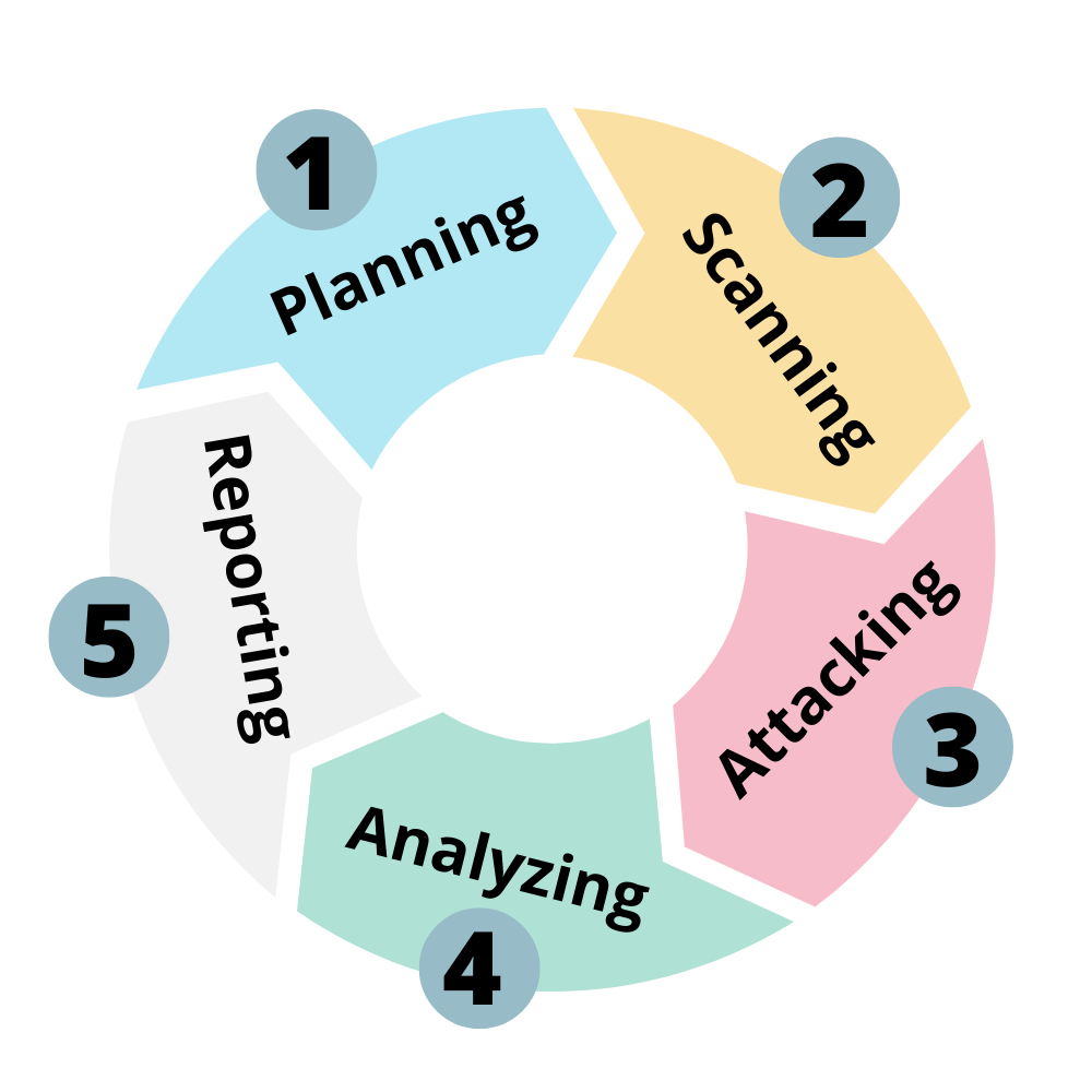 AIS Advanced IT Security Solutions